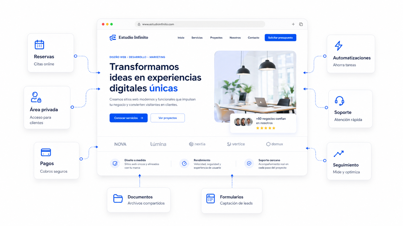 Funciones personalizadas para webs Gramline